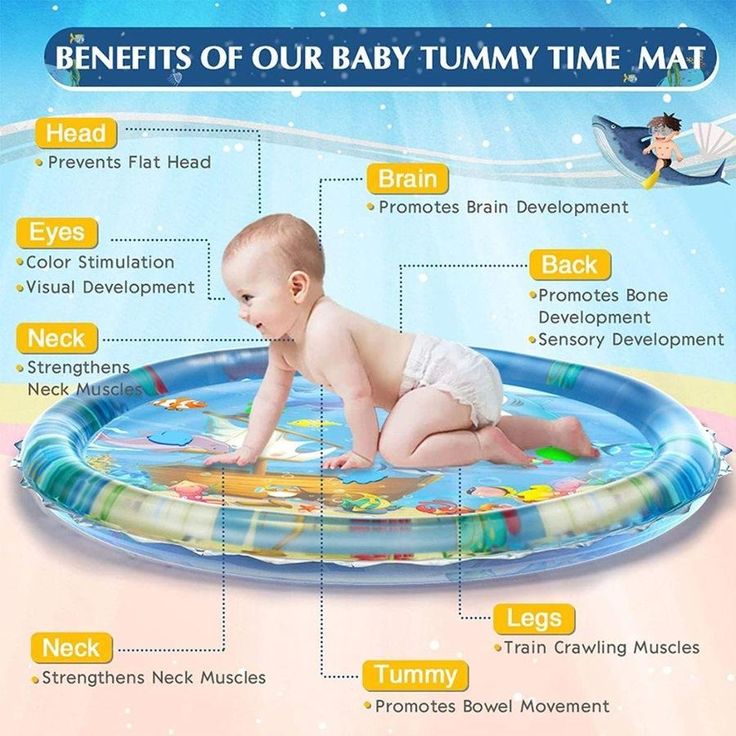 Round Baby Water Play Mat